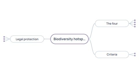 Biodiversity hotspots in India
