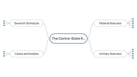 The Centre-State Relations