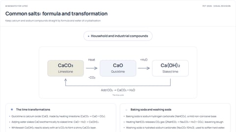 Common salts: formula and transformation
