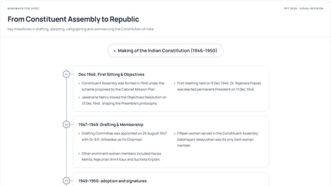 From Constituent Assembly to Republic