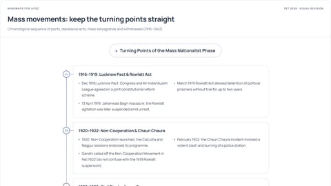 Mass movements: keep the turning points straight