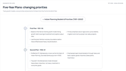 Five-Year Plans: changing priorities