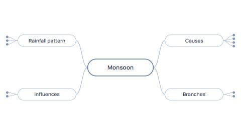 Monsoon